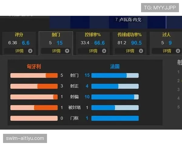 姆巴佩生涯不同阶段进攻效率变化解析 姆巴佩生涯不同阶段进攻效率变化解析